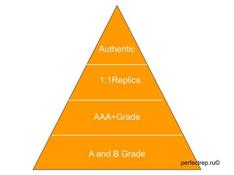 replica bag quality chart|how to choose replica bags.